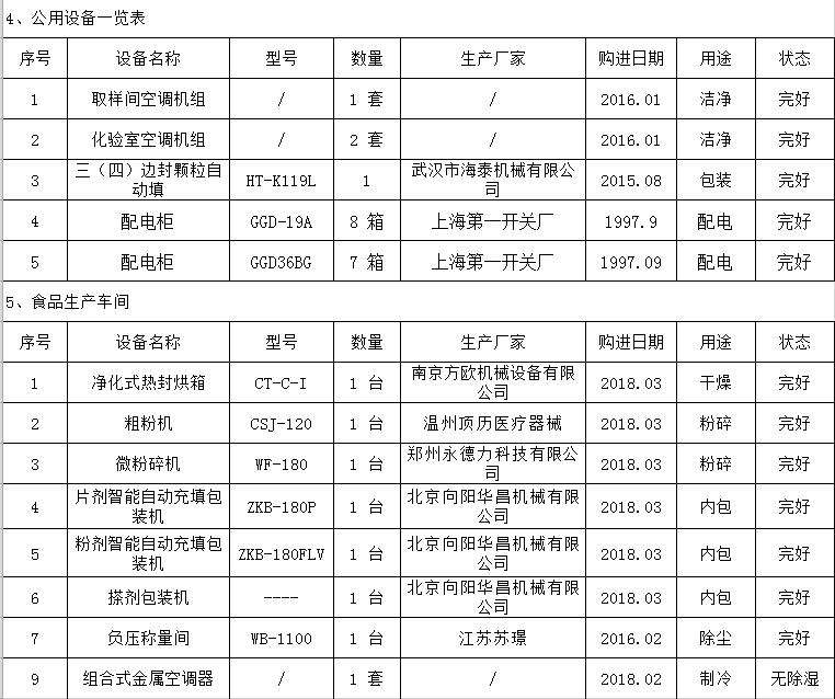 前處理提取、制劑設(shè)備、食品包裝等設(shè)備（見(jiàn)詳情單）