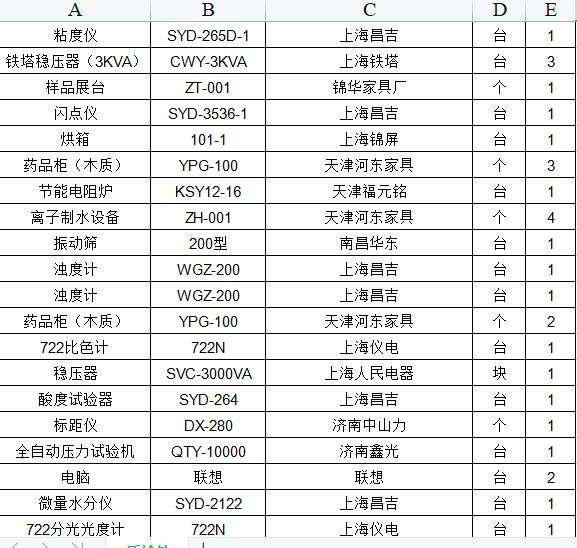 焦炭化驗分析的設(shè)備銷售