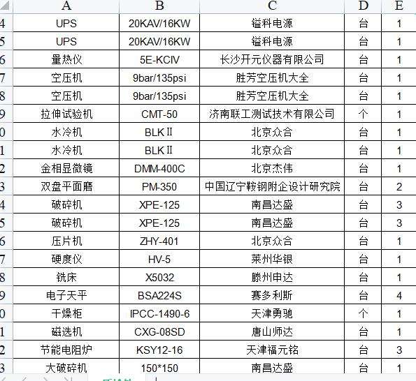 焦炭化驗分析的設(shè)備銷售