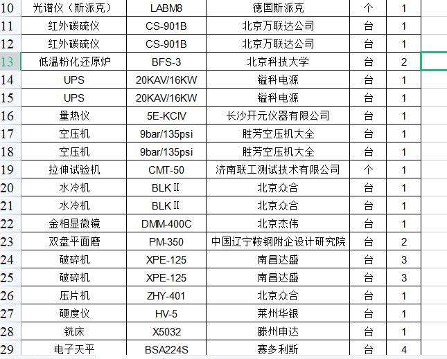 焦炭化驗分析的設(shè)備銷售
