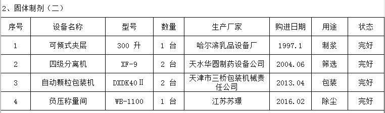 前處理提取、制劑設(shè)備、食品包裝等設(shè)備（見(jiàn)詳情單）