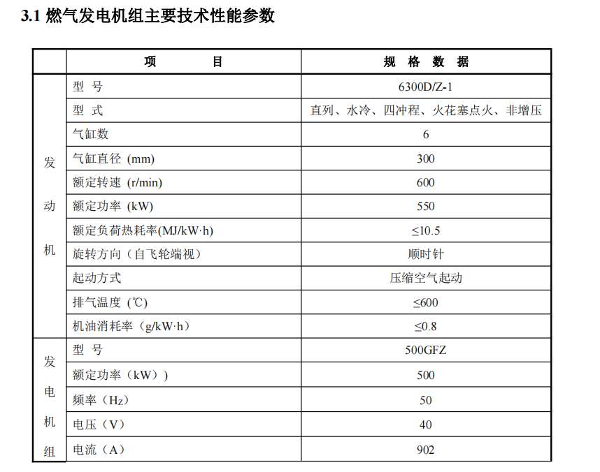 燃氣發電機組