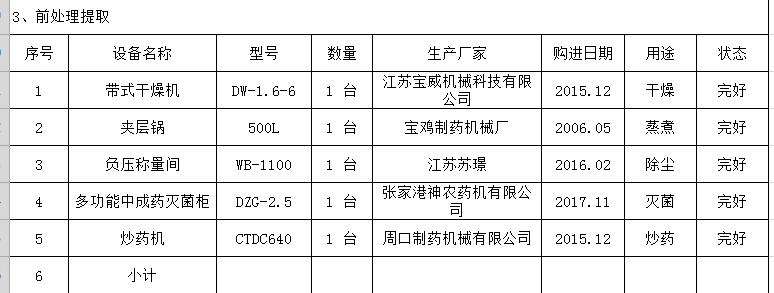 前處理提取、制劑設(shè)備、食品包裝等設(shè)備（見(jiàn)詳情單）